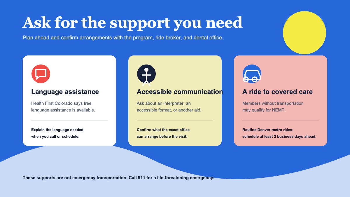 Access support diagram showing language assistance, accessible communication, and non-emergency transportation for Colorado Medicaid dental care