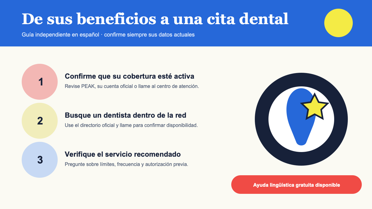 Diagrama en español con los pasos para confirmar la cobertura, buscar un dentista de la red y verificar un servicio dental de Medicaid en Colorado