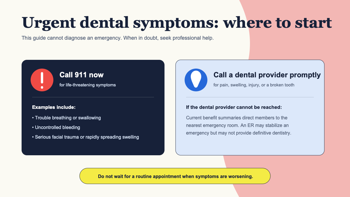 Urgent dental symptom guide separating life-threatening signs that require 911 from dental pain, swelling, injury, or broken teeth that need prompt provider guidance
