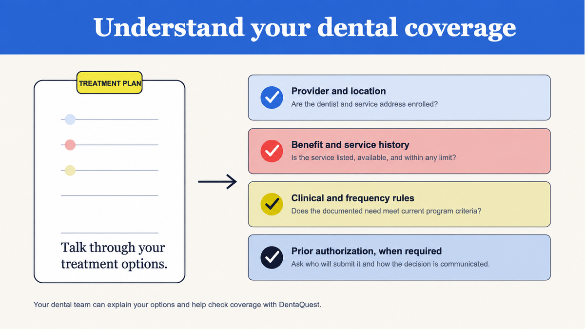 Colorado Medicaid dental treatment timing guide for cleanings, fillings, crowns, root canals, deep cleanings, and dentures